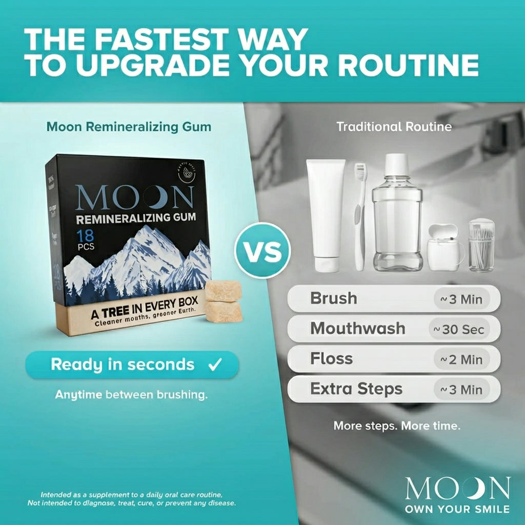 MoonWhite™️- Remineralizing Gum (Copy)