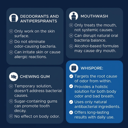 Korean Anti-Bad Breath Herbal Gel