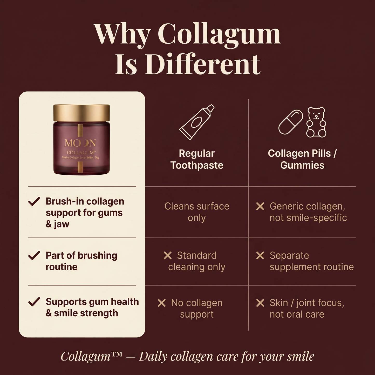 CollaTeeth™ - Collagen Powder