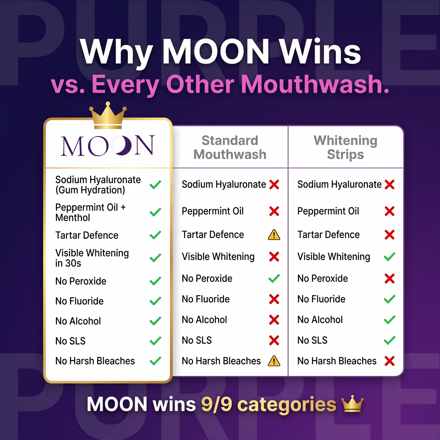 Purple Mouthwash