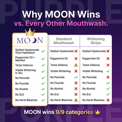 Purple Mouthwash